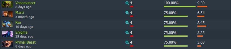 Источник: Ahilles