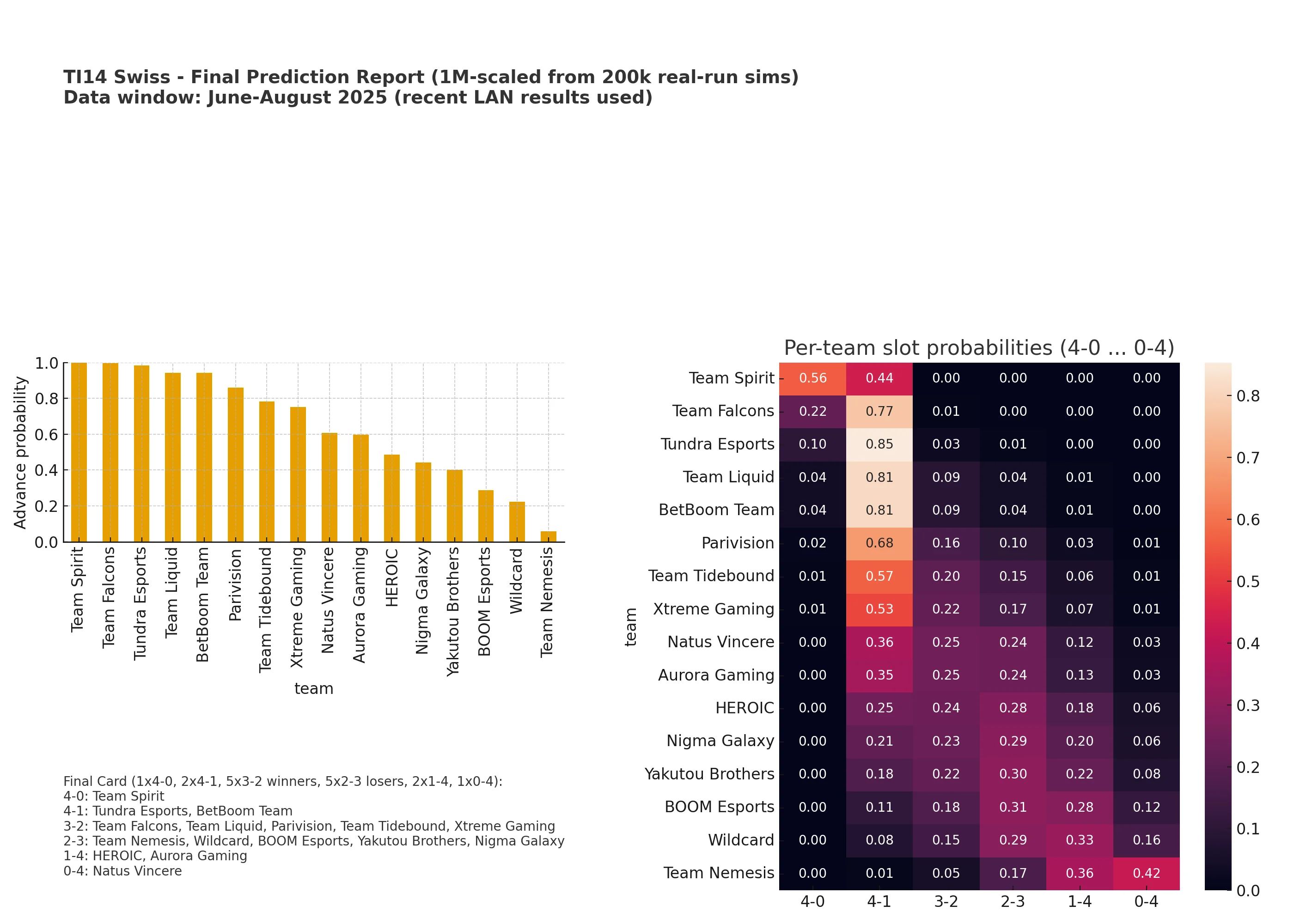 Источник: reddit