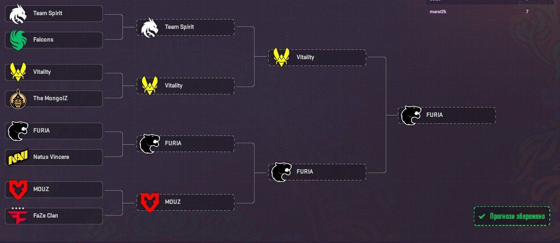 Pick'Em Challenge от Kane | Источник: канал Kane в Telegram