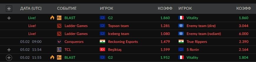 Линии на результат пабликов Iceberg и Topson