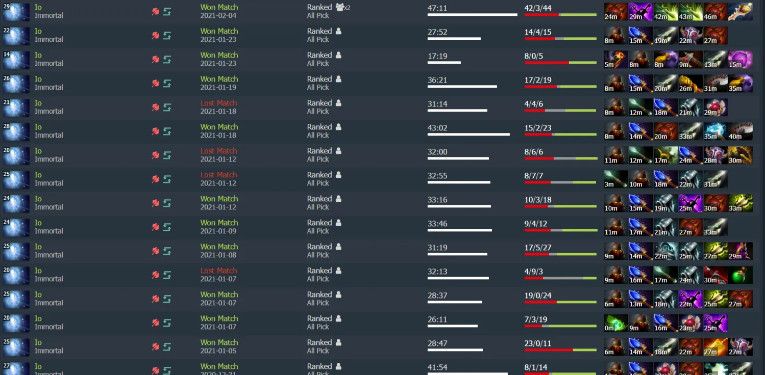 Источник: Dotabuff 
