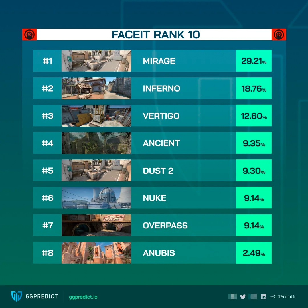 Топ популярных карт на FACEIT | Источник: reddit.com