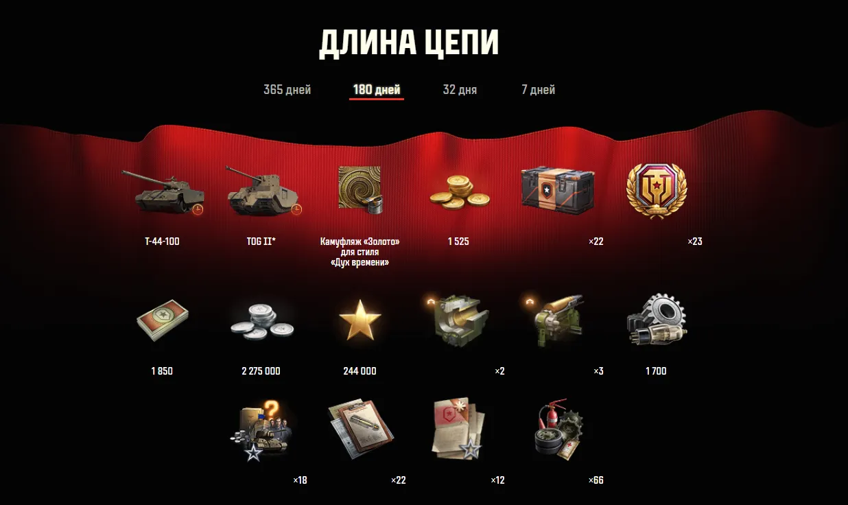 Список наград за цепь длиной в 180 дней | Источник: tanki.su