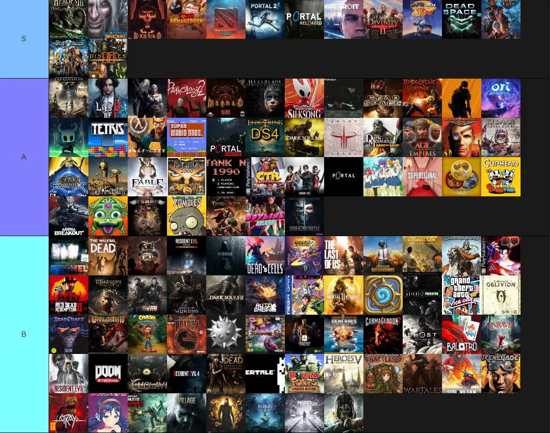 Источник: tiermaker.com