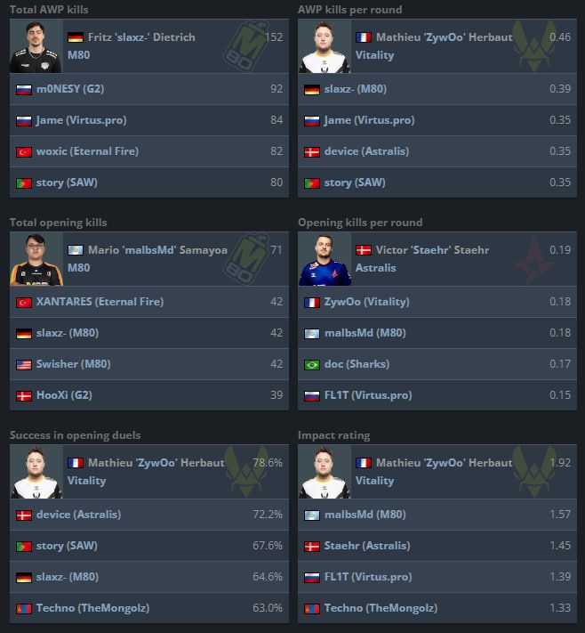 Источник: HLTV.org
