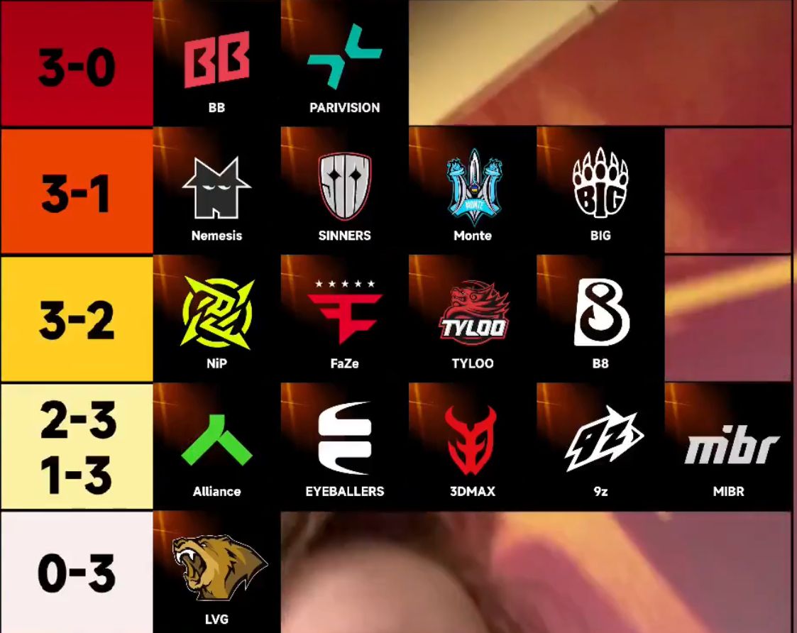 Предикты zweih на групповой этап XSE Pro League 2026 | Источник: соцсети XSE