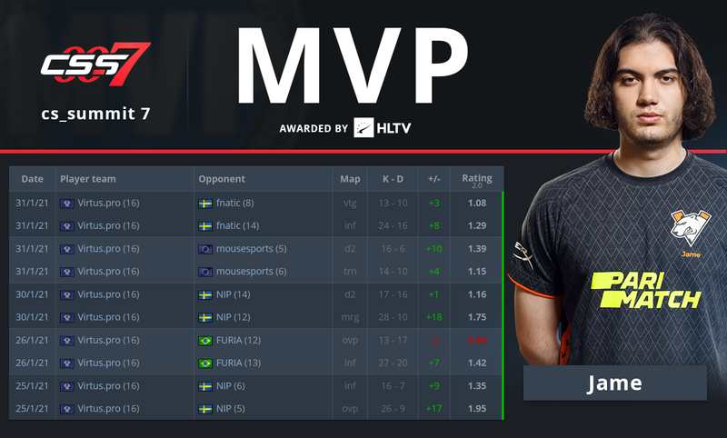Источник: HLTV.org