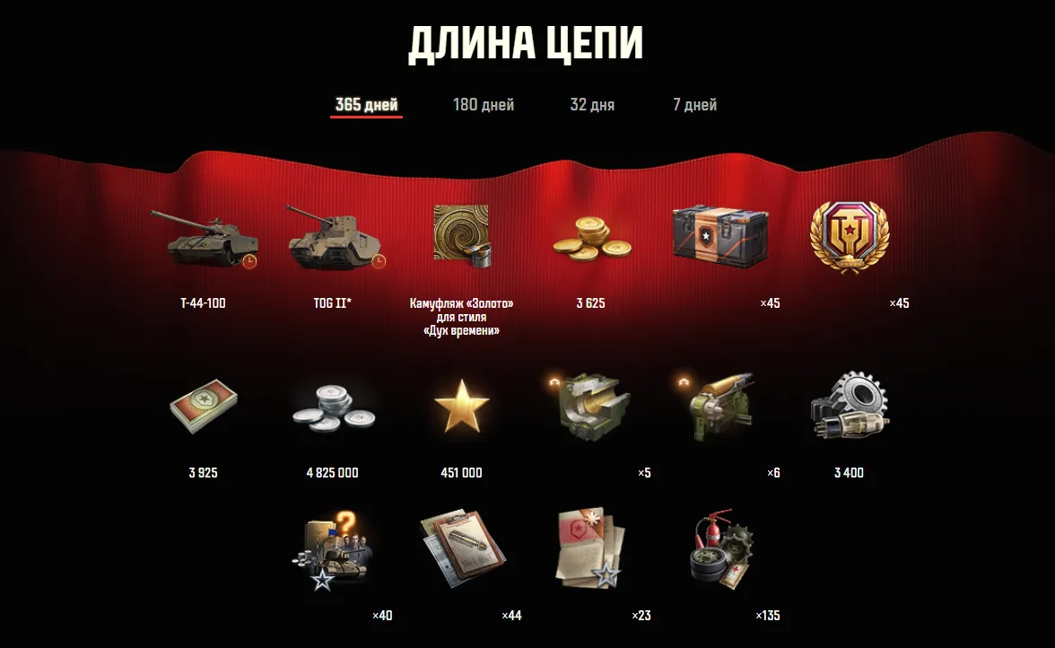 Список наград за цепь длиной в 365 дней | Источник: tanki.su