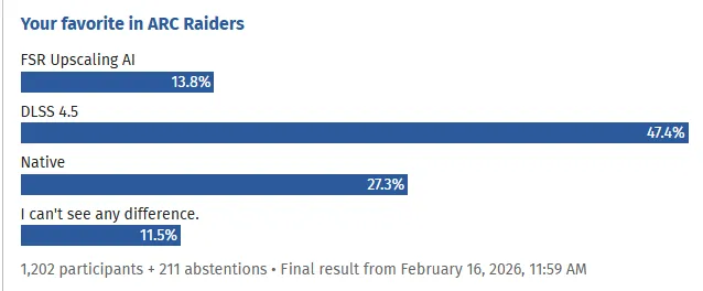 Итоги сравнения ARC Raiders. Источник: ComputerBase