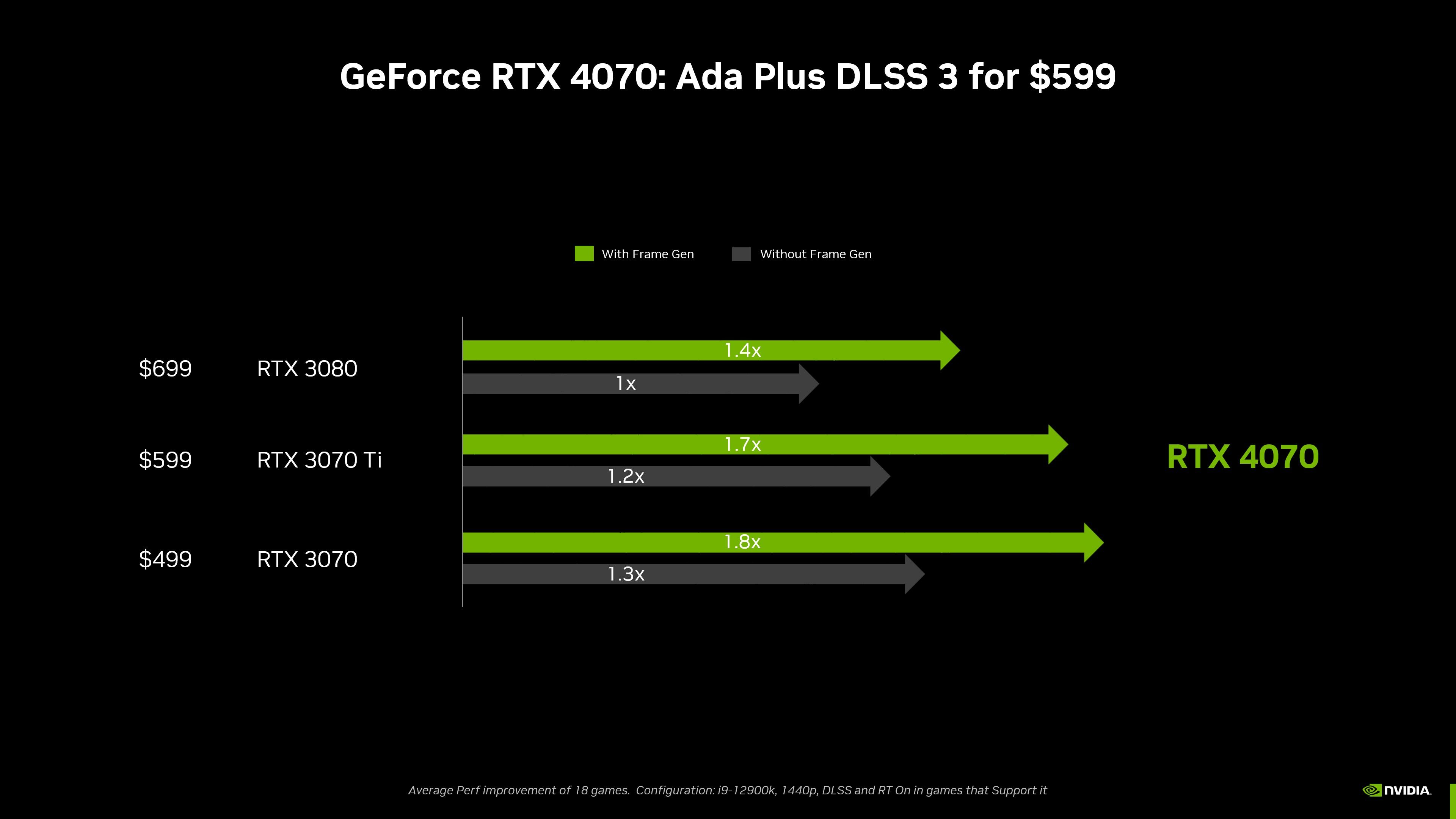 Источник: nvidia.com