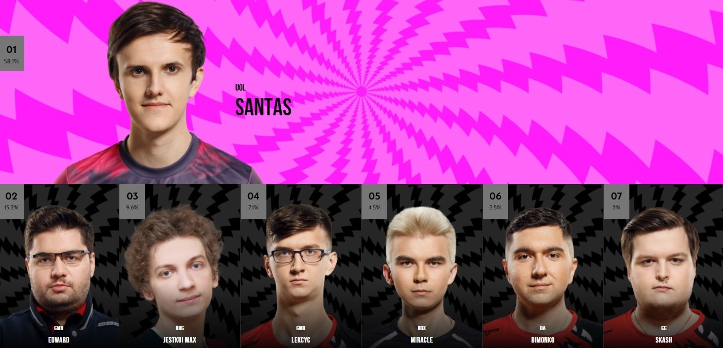 Источник: lolesports.com