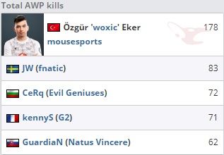 топ5 по киллам с АВП