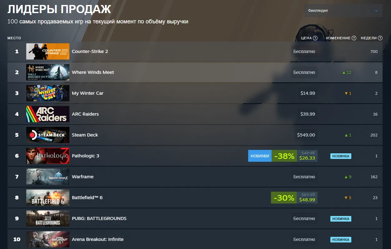 Источник: steampowered.com