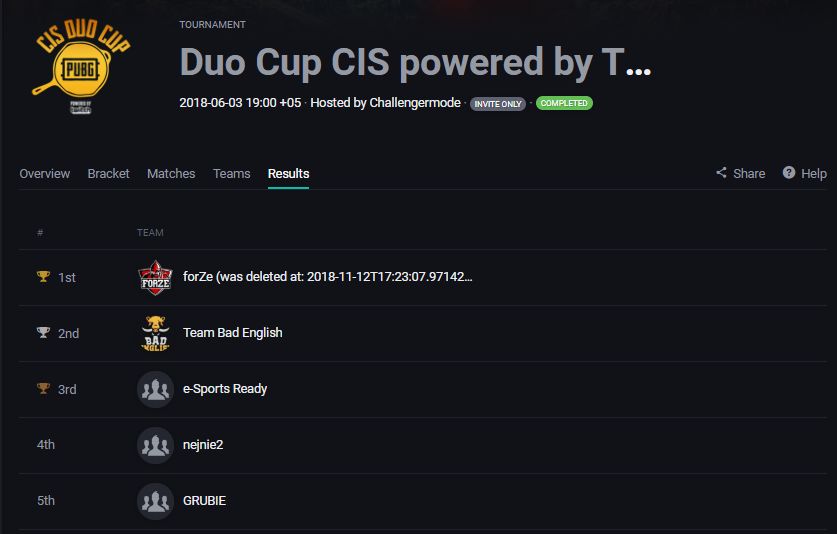 Финальная турнирная таблица