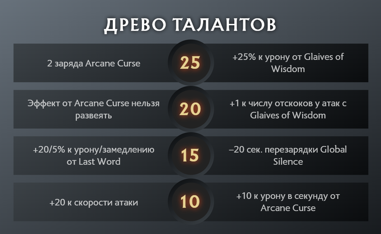 Древо талантов Slencer | Источник: Dota2.com