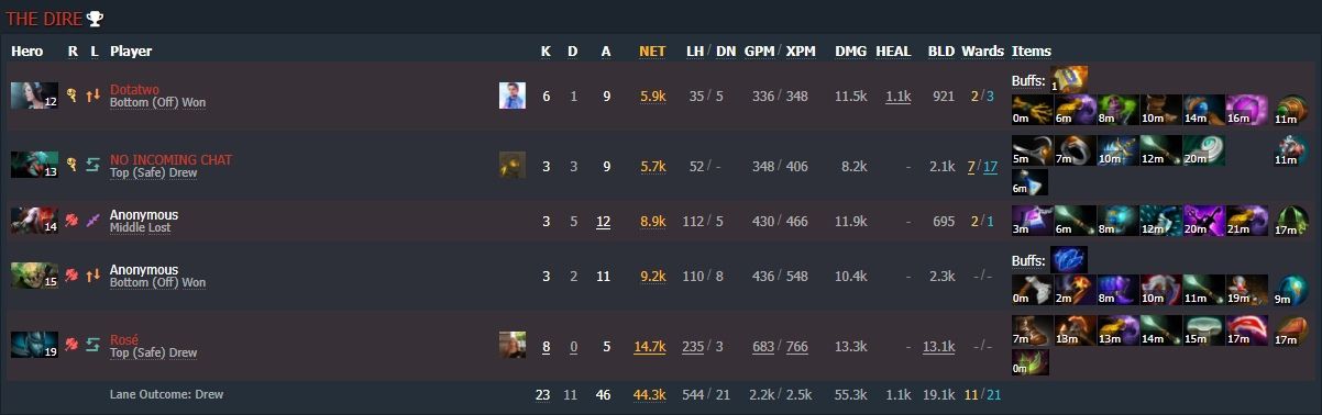 Первая игра Топсона, в которой он изменил свой билд