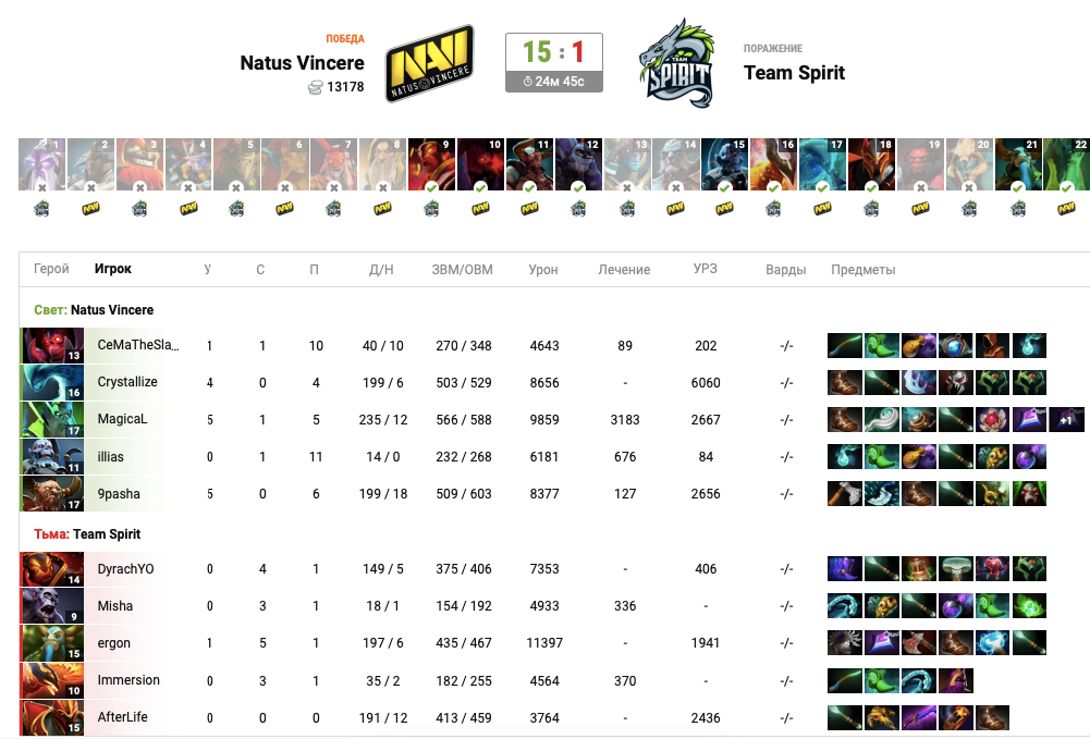 Статистика третьей карты матча NAVI — Team Spirit