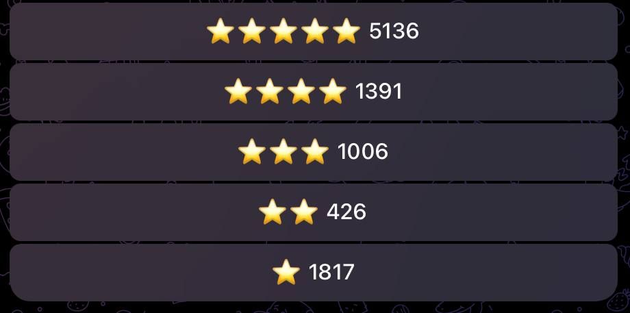 Оценки игроков