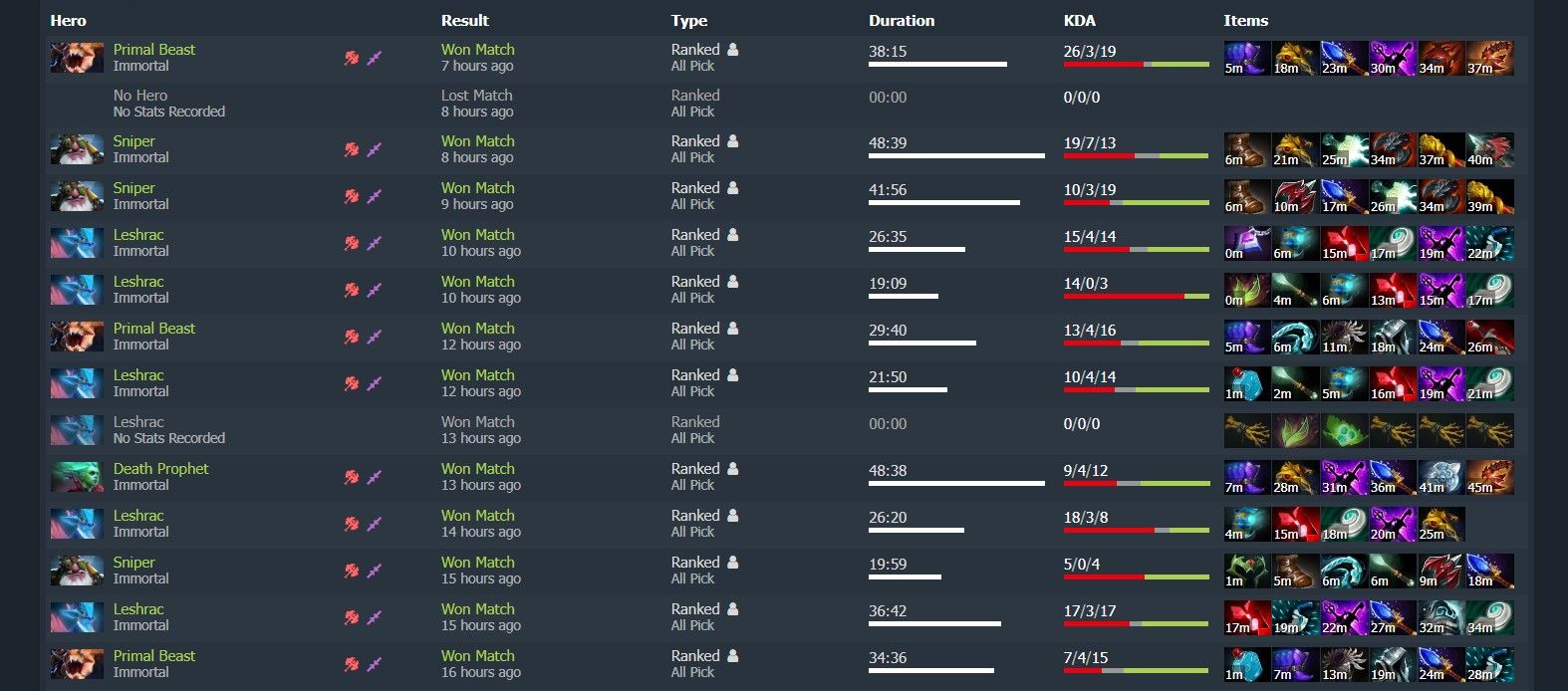 Источник: Dotabuff