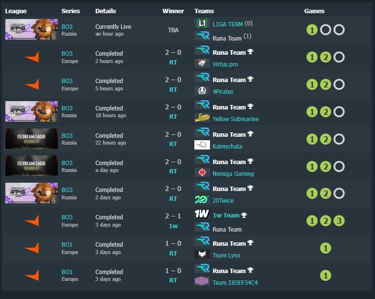 Источник: Telegram-канал Radiactivebaby