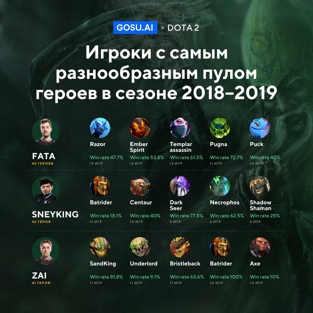 Источник: GOSU.AI