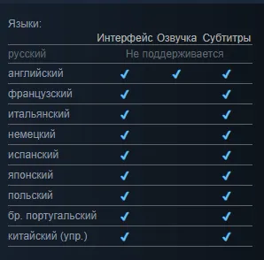 Скриншот страницы ремастера The Elder Scrolls IV: Oblivion в Steam