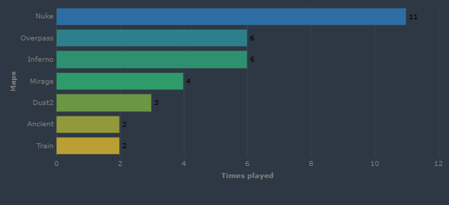 Источник: hltv.org