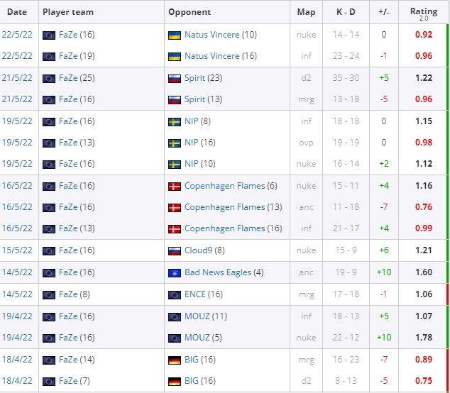 Не совсем то, что мы привыкли видеть от красавчика