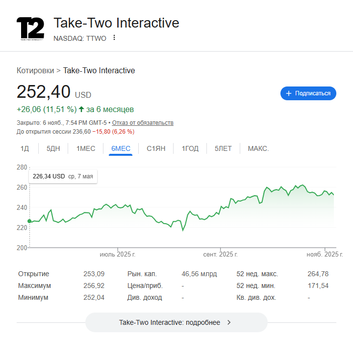 Источник: google.com/finance