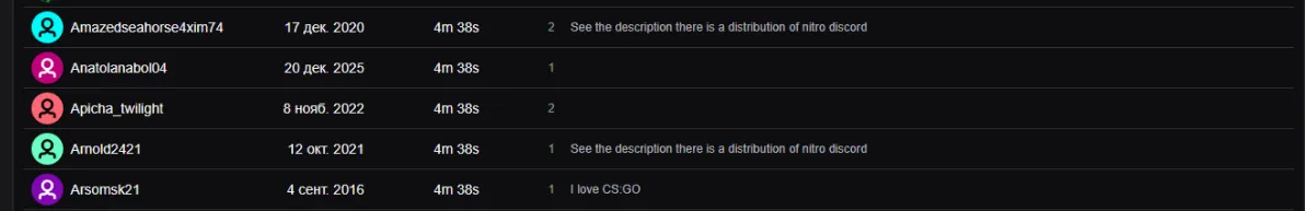 Зрители TpaBoMaH на трансляции от 5 февраля | Источник: Viewer Metrics