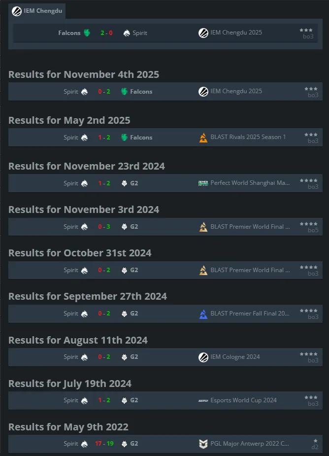 Источник: HLTV.org