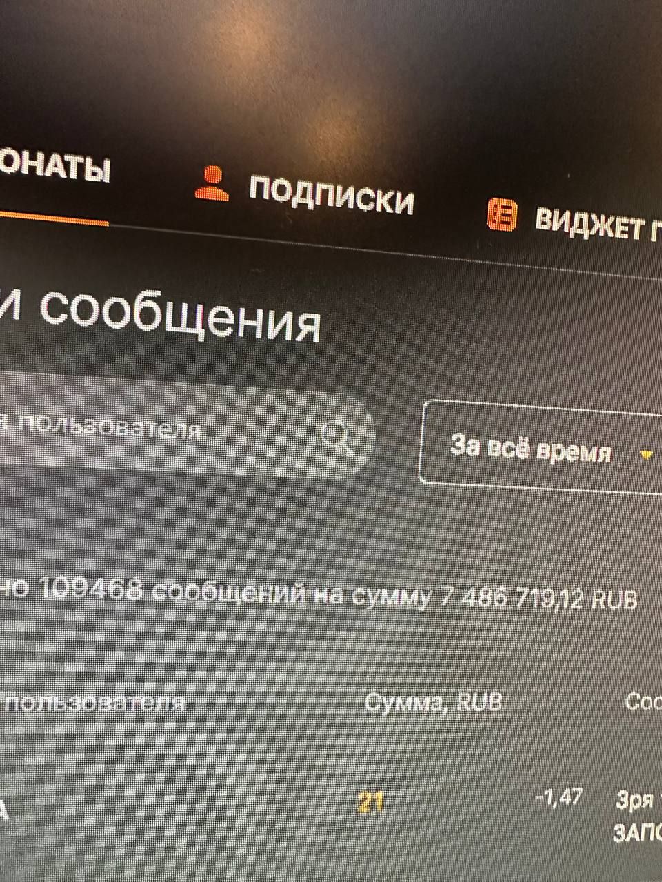 Сумма донатов стримера Дмитрия Dmitry_Lixxx Лиханова. Источник: t.me/dmlixxx