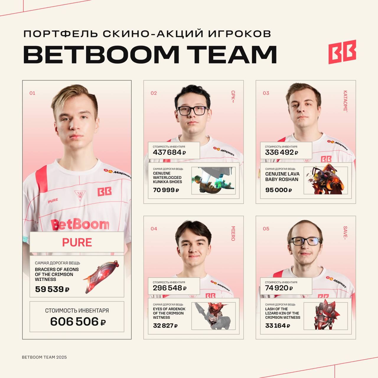 Источник: Telegram-канал BetBoom Team