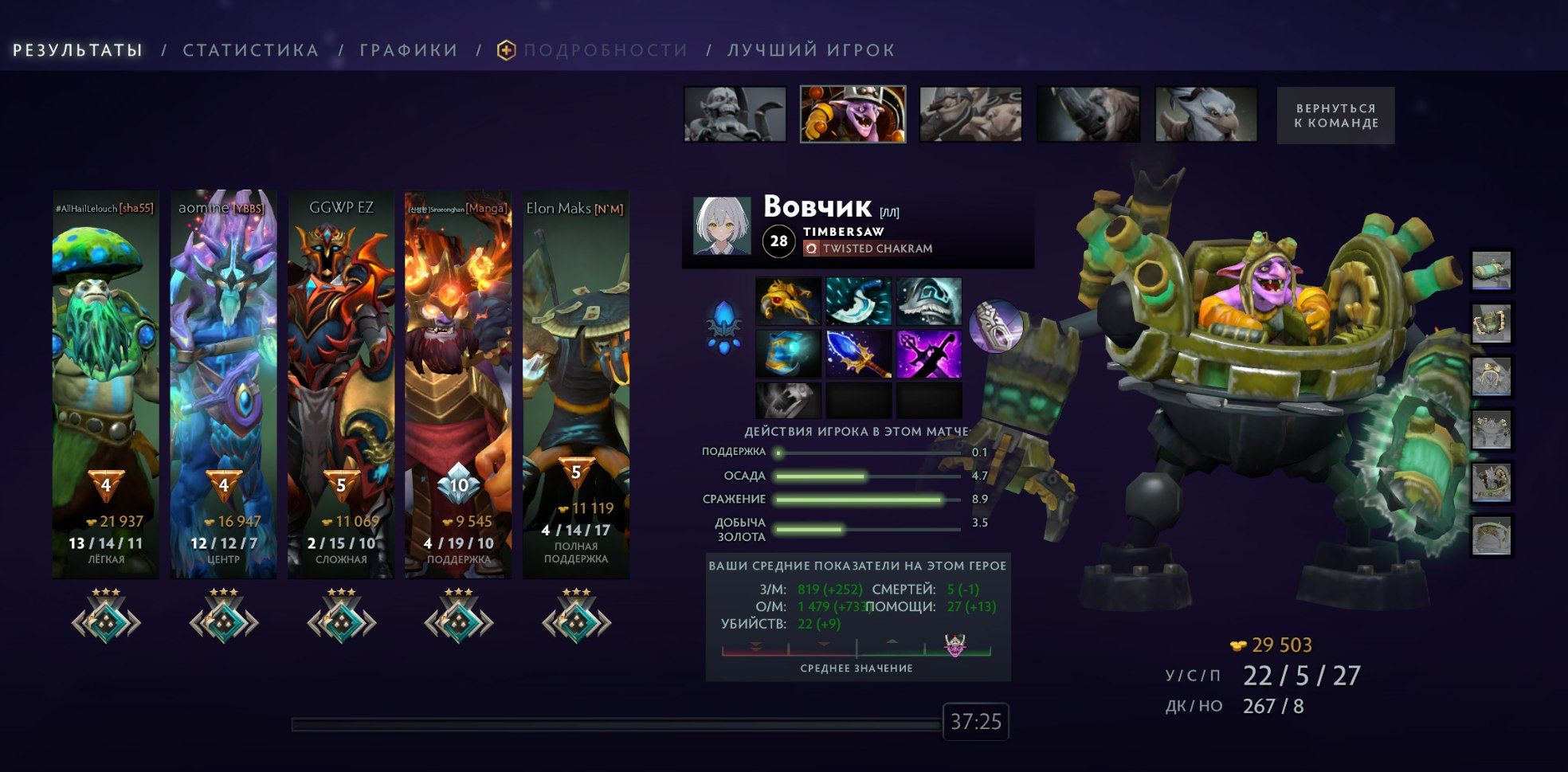 Источник: Dota 2