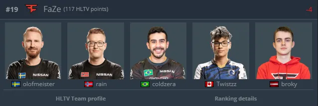 Состав FaZe Clan в феврале 2021 года | Источник: HLTV.org