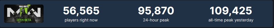 Источник: SteamDB