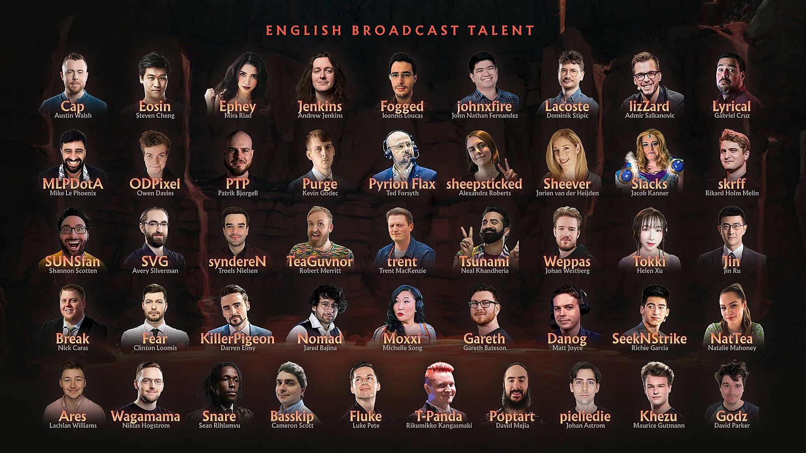 Кастеры англоязычной студии освещения The International 2022