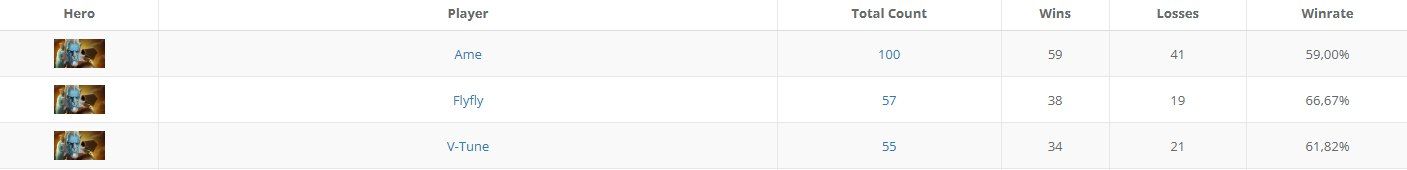 Источник: datdota