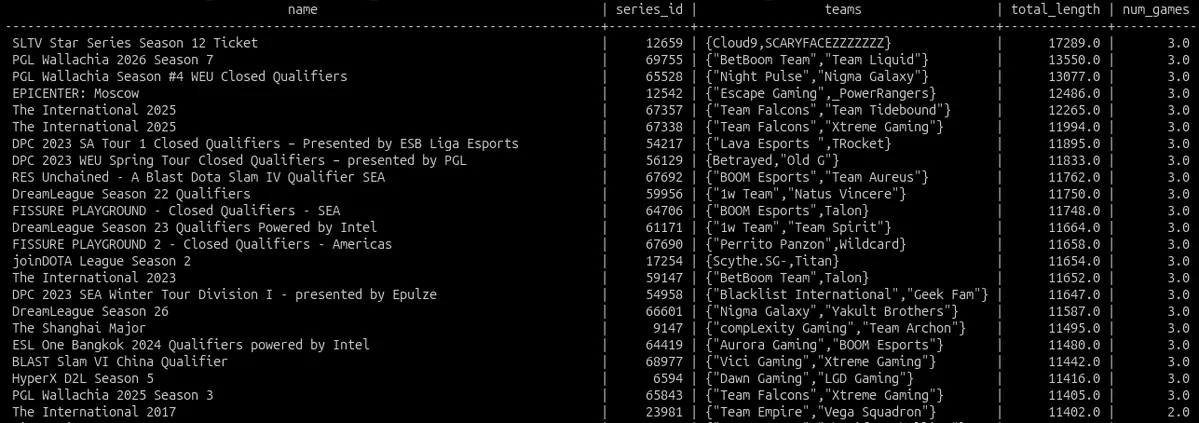 Источник: социальные сети Стинуизена