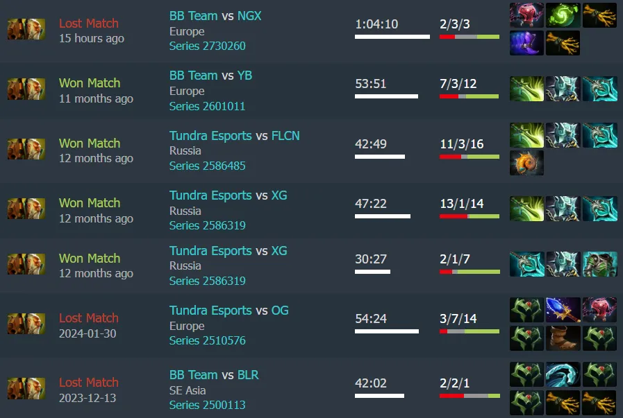 Последние официальные игры Pure~ на Lone Druid. Источник: Dotabuff 