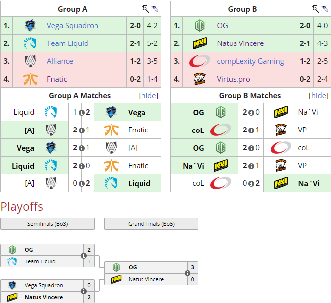 Турнир, из-за которого, скорее всего, Fnatic не были приглашены на TI6.