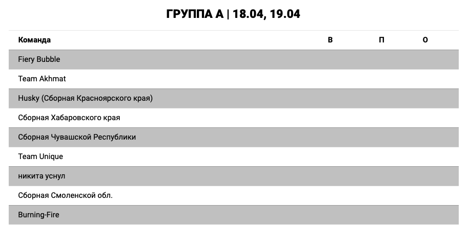 Источник: esportchamp.ru