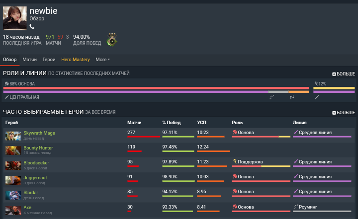 Честно? Или нет?