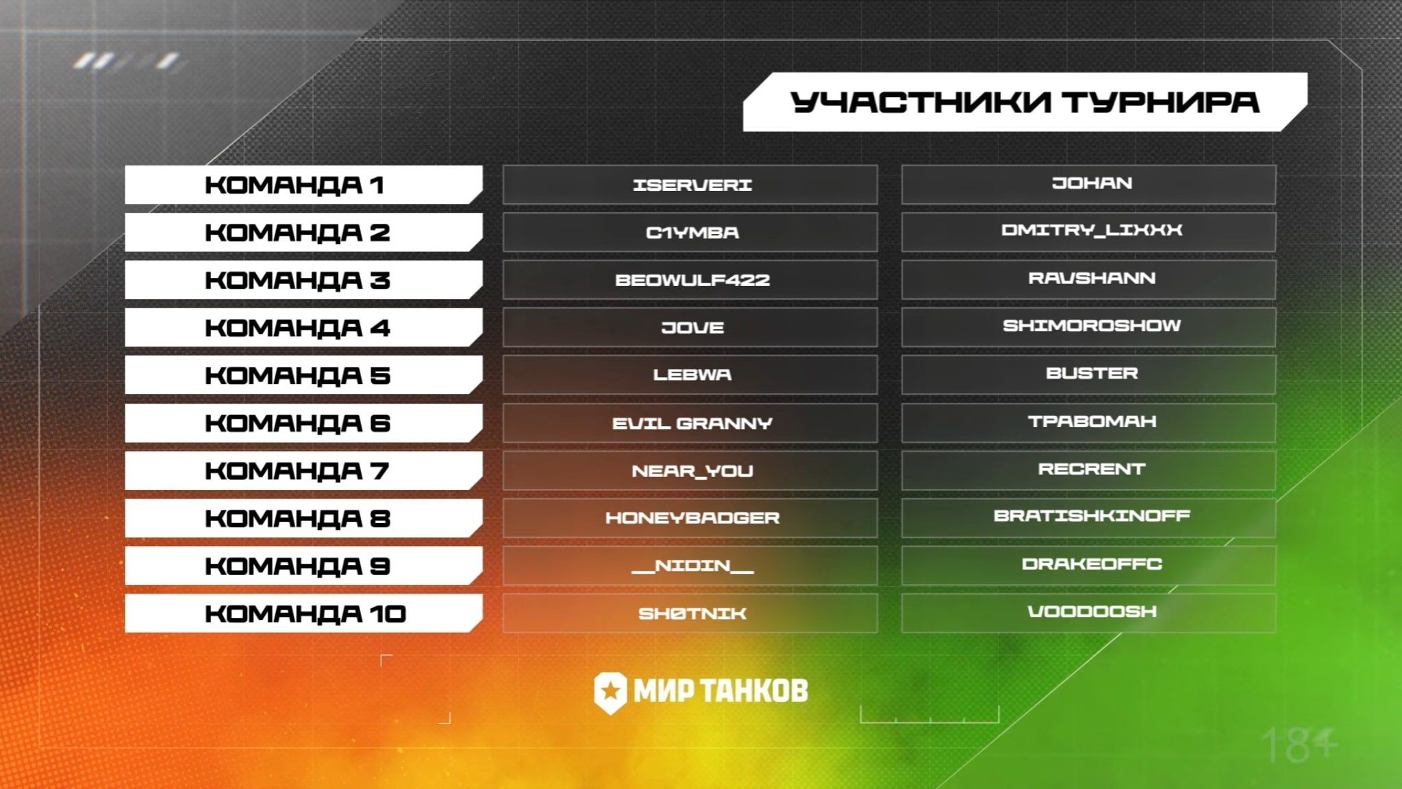 Источник: Telegram-канал «Мира танков»