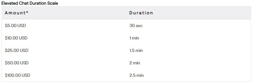Источник: Twitch