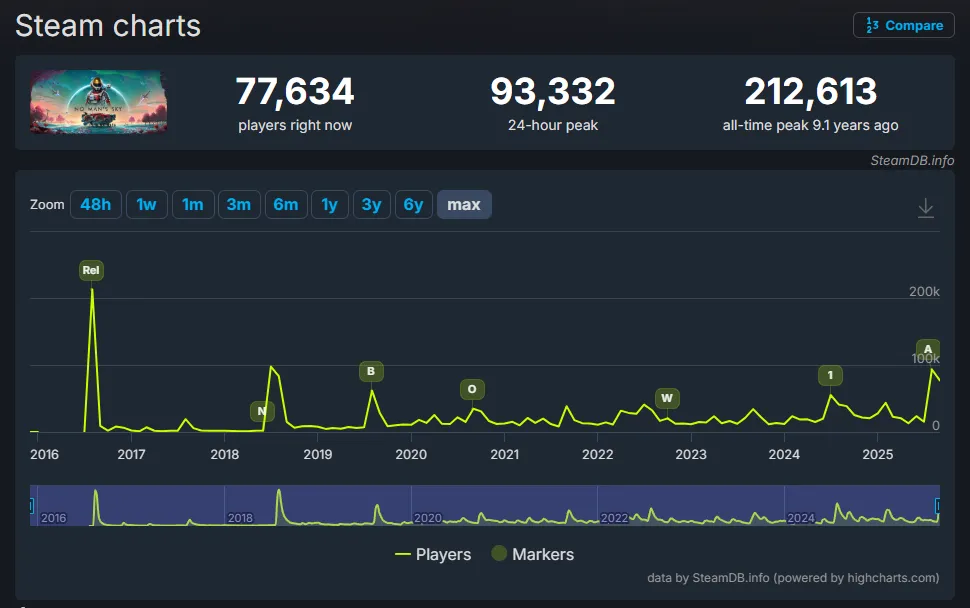 Источник: SteamDB