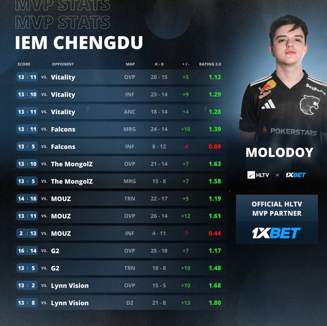 Источник: страница HLTV.org в X