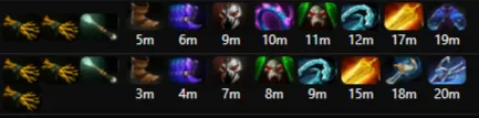 Билд Skiter в матчмейкинге. Источник: Dota2ProTracker