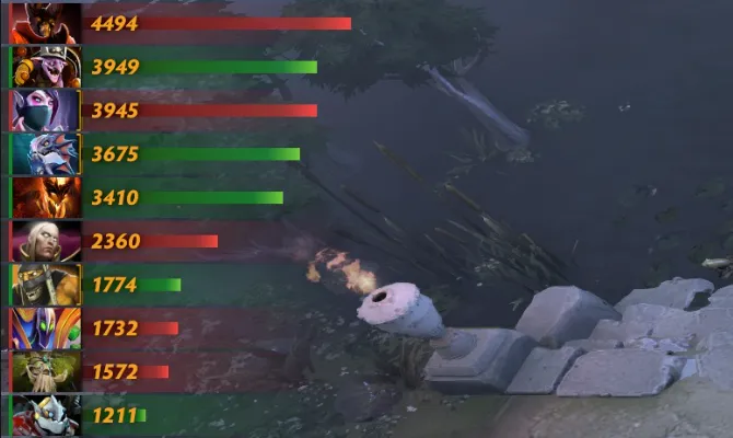 Источник: Dota 2