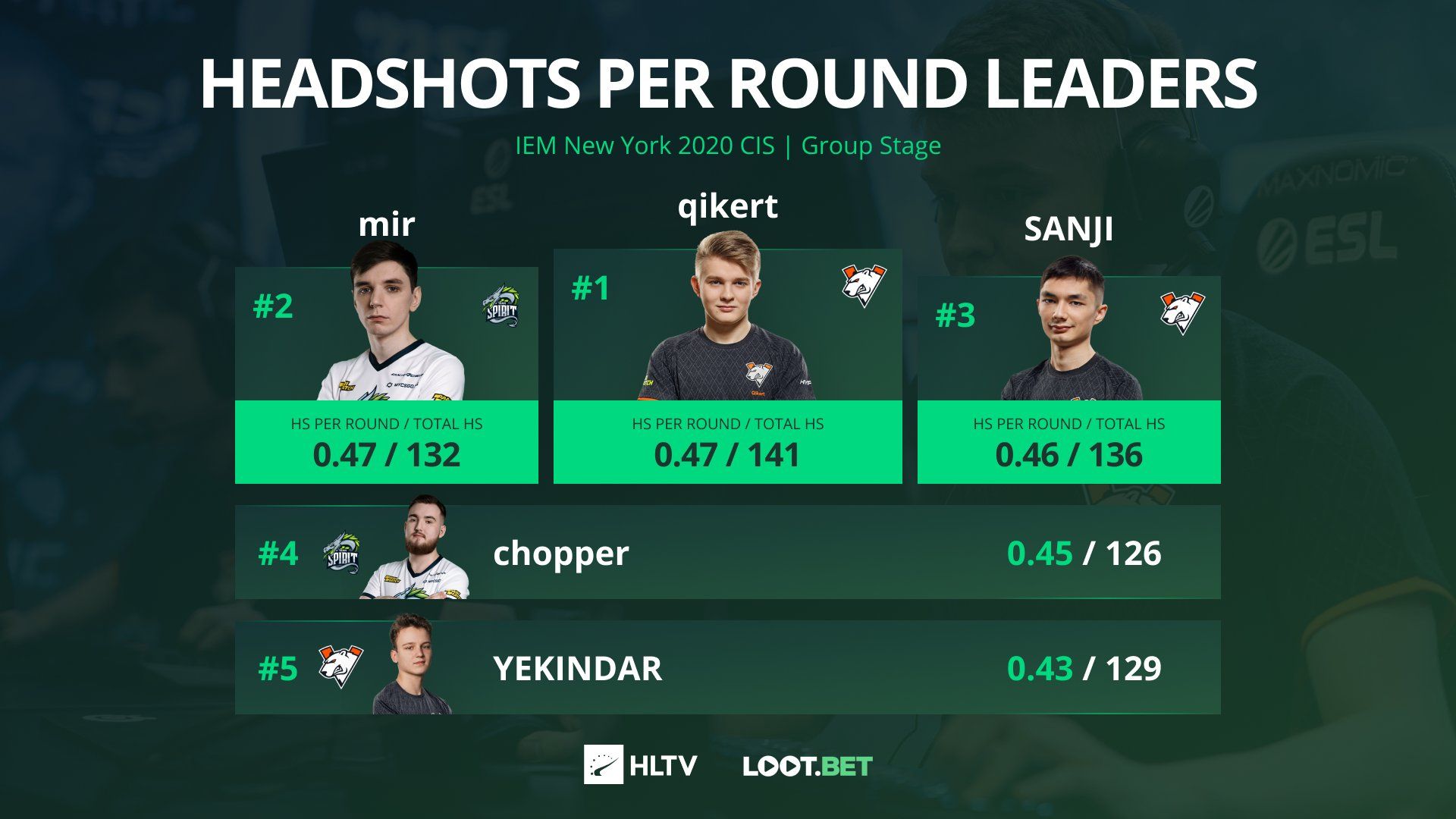 Источник: HLTV.org